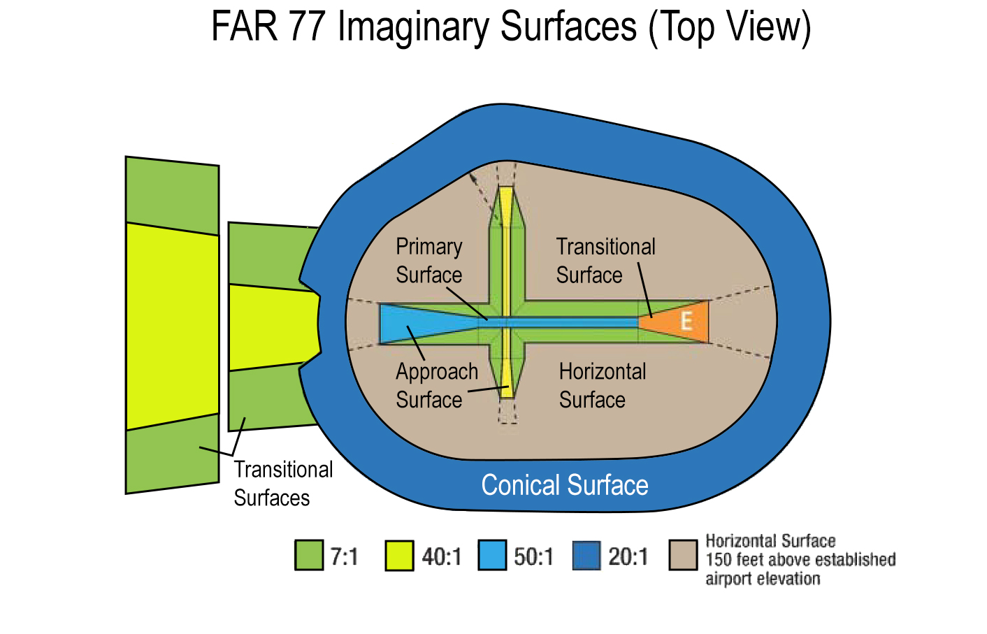 Airport Safety Zoning and Local Drone Operations in Parks – Department ...